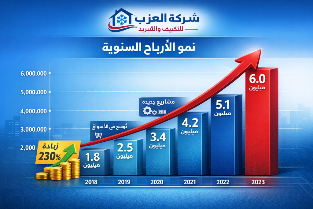 chatgpt image 5 يناير 2026، 12 49 47 م
